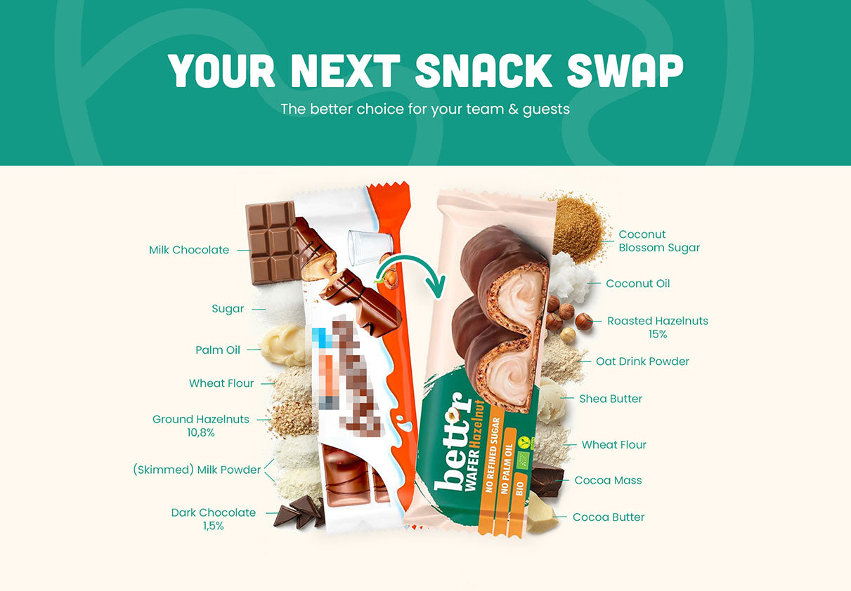 Je volgende snack-swap: traditionele hazelnoot-wafelreep vs. Bett'r Wafer Hazelnut BIO